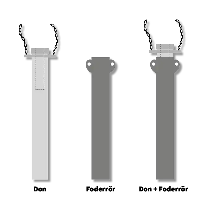 Bild på markhåldon till hydraulhammare.